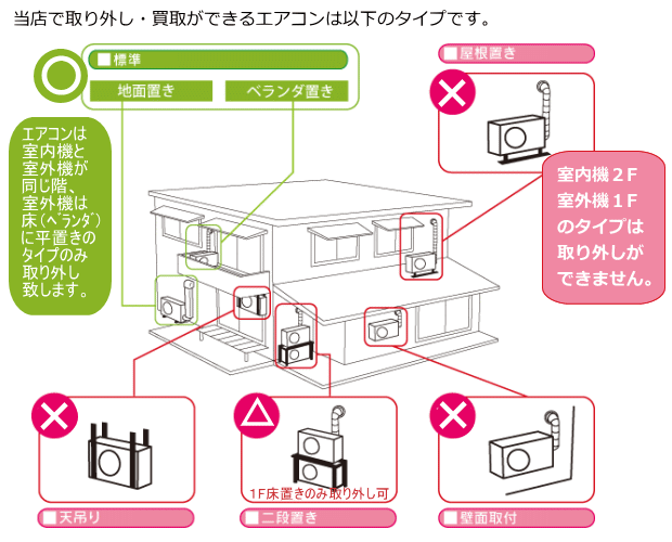 エアコン買取の際のの取り外し工事について/不用品買取ブンダバー