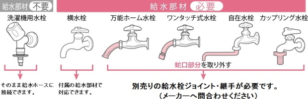 洗濯機の水道蛇口の確認