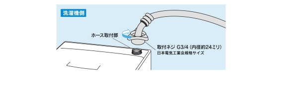 洗濯機の給水ホース２