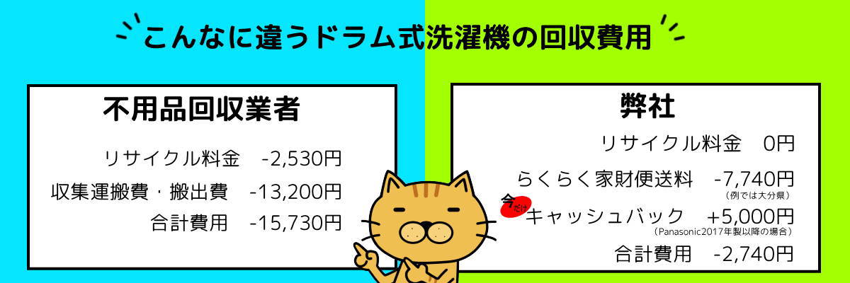 ドラム式洗濯機の回収料金