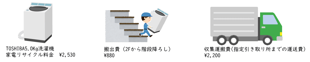 洗濯機の回収料金ケース１