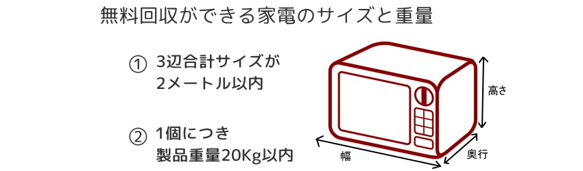 無料回収ができる家電のサイズと重量