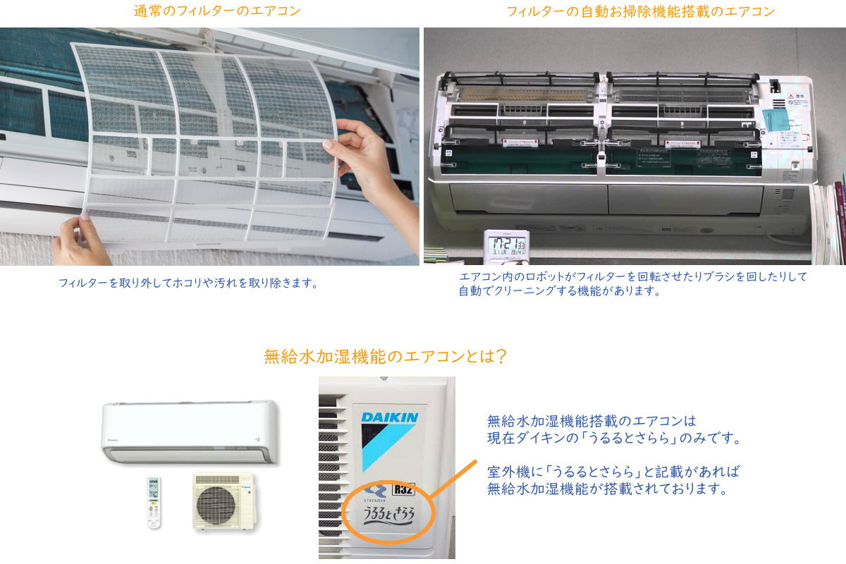 エアコンの付属機能について