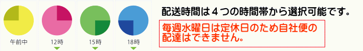 商品のお届けについて/時間帯